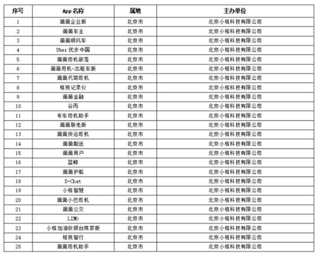 「滴滴企業版」25款已在應用商店下架的App