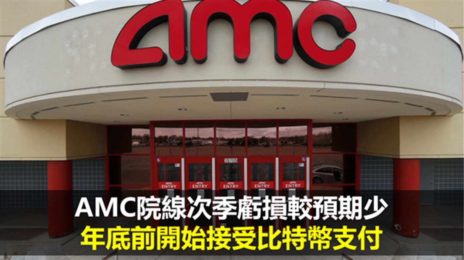 AMC院線次季虧損較預期少　年底前開始接受比特幣支付