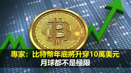 專家：比特幣年底將升穿10萬美元  月球都不是極限