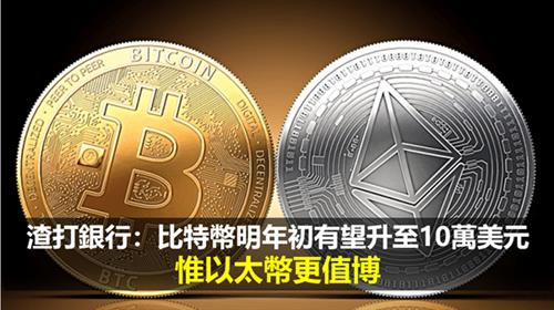 渣打銀行：比特幣明年初有望升至10萬美元　惟以太幣更值博