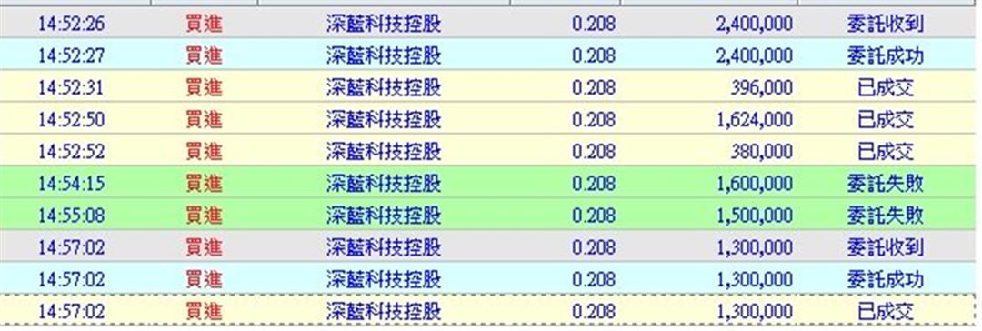 (台灣網民貼出買入深藍科技的交易紀錄 截圖於PTT討論區)