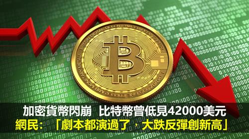 加密貨幣閃崩  比特幣曾低見42000美元  網民：「劇本都演過了，大跌反彈創新高」